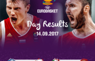 FIBA Eurobasket 2017: la Serbia elimina l'Italbasket ai quarti di finale per 83-67
