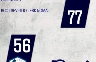 A2 Old Wild West 1^ giornata girone giallo 2020-21: l'Atlante Eurobasket Roma cede all'esordio in casa della Blu Basket Treviglio per 77-56