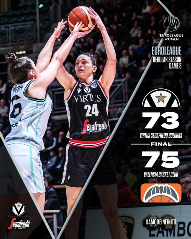 EuroLeague Women #round8 2022-23: harakiri Virtus Segafredo Bologna che getta alle ortiche la vittoria, il Valencia Basket Club rimonta dal -14 nell'ultimo quarto e sbanca il PalaDozza